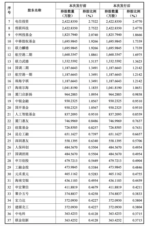 脱胎华为系 算力巨头携53名股东冲刺IPO