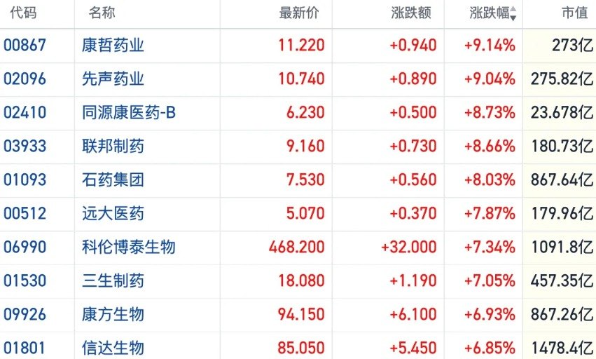 港股创新药概念反弹强于大市 多只ETF获资金抢筹近...