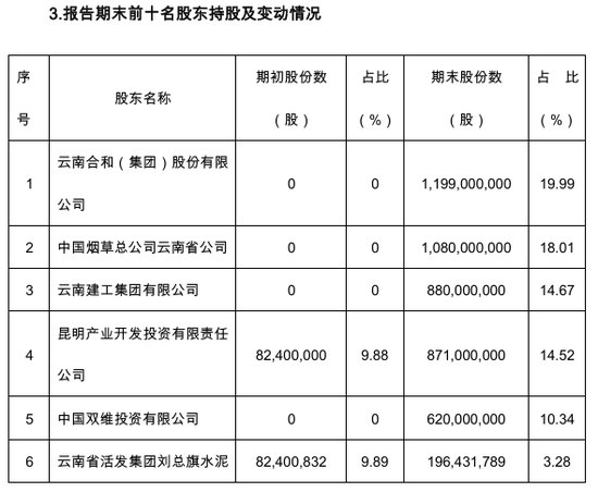大股东清仓红塔银行股权,中信银行为何愿意掏9.8亿元接盘